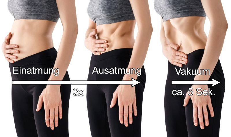 Hypopressive Atmung web