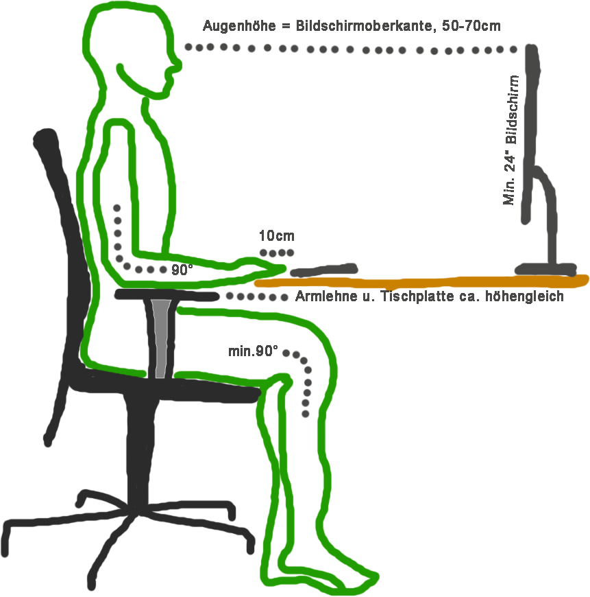 Illustration: Person sitzt in ergonomischer Haltung am PC-Arbeitsplatz